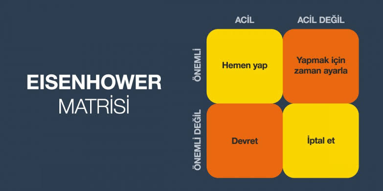Eisenhower Matrisi