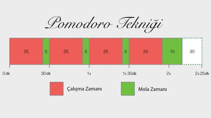 Pomodoro Tekniği