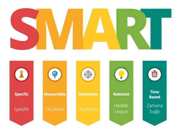 Hedef Belirleme Sanatı: 5 Adımda Anlamlı Hedefler Oluşturun
