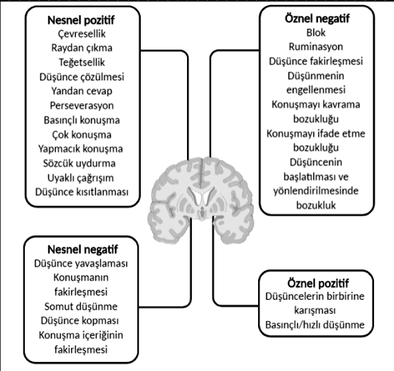 Pozitif vs. negatif iç konuşma karşılaştırma görseli,